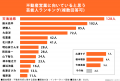 持ち家に住んでいる男女302名に調査!「不動産営業に向