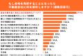 持ち家に住んでいる男女302名に調査!「不動産営業に向