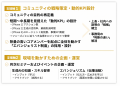 スキルアップNeXt、キリンHDの生成AI定着に向けた戦略