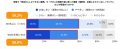 【調査】300名以上の企業でも“特定の人にしかできない