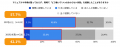 【調査】300名以上の企業でも“特定の人にしかできない