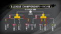 バスケ「りそなグループ B.LEAGUE CHAMPIONSHIP 2025-