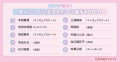 【Simejiランキング】Z世代が選ぶ!!「恋人にしたいス 【Simejiランキング】Z世代が選ぶ!!「恋人にしたいス