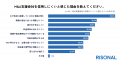 オーナー経営者の76.9%が、M&A支援会社に「信用しにく オーナー経営者の76.9%が、M&A支援会社に「信用しにく