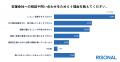 オーナー経営者の76.9%が、M&A支援会社に「信用しにく オーナー経営者の76.9%が、M&A支援会社に「信用しにく