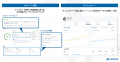 アルティウスリンクのBPO現場新人研修に、AIロープレ