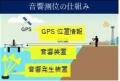 水空合体ドローンと音響測位装置を用いた防波堤の遠隔 水空合体ドローンと音響測位装置を用いた防波堤の遠隔