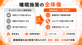 【法人・健保向け睡眠×運動支援】疲労が抜けない職場 【法人・健保向け睡眠×運動支援】疲労が抜けない職場