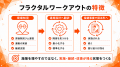 【法人・健保向け睡眠×運動支援】疲労が抜けない職場 【法人・健保向け睡眠×運動支援】疲労が抜けない職場