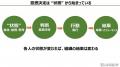 管理職の意思決定とコンディションに着目した「整え力