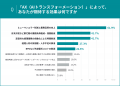 経営層・主任以上の役職者の64.6%がAXに関心、約半数