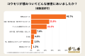 【リアル調査】コウモリを見かけたら、実は自宅に棲み