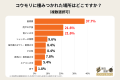 【リアル調査】コウモリを見かけたら、実は自宅に棲み