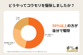 【リアル調査】コウモリを見かけたら、実は自宅に棲み