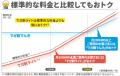 ご使用量が少なめのお客さま向けに、新たな電気utf-8