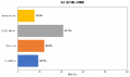 【5月の紫外線量は真夏並み】SPF・PAの誤解率78.3%｜