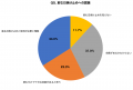 【5月の紫外線量は真夏並み】SPF・PAの誤解率78.3%｜
