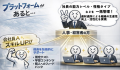 【人材の“見えない力”を可視化】株式会社企業変革創造