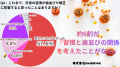 【男女500人に調査】お子さまの日常の習慣が歯並びや