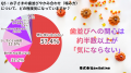 【男女500人に調査】お子さまの日常の習慣が歯並びや