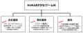 AI技術により大型サイズに育てたサバを生でご提utf-8