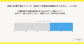 難治性疾患をもつ就労者の約4割が 「会社から配慮を受