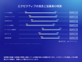 記録的なAI投資にもかかわらず、企業は従業員1人あた