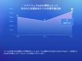 記録的なAI投資にもかかわらず、企業は従業員1人あた
