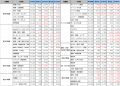 2026年4月度 アルバイト平均時給調査　全国の平均時給