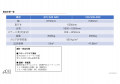 最短60分で設営可能！時間・人員・利用料金 3つのコス