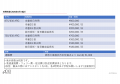 最短60分で設営可能！時間・人員・利用料金 3つのコス