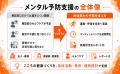 【メンタルヘルス予防支援】運動・呼吸・コンディショ