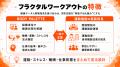 【メンタルヘルス予防支援】運動・呼吸・コンディショ