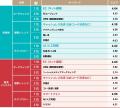 日経クロストレンド「今後伸びるビジネス」2026年上半