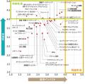 日経クロストレンド「今後伸びるビジネス」2026年上半