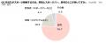 フライドポテトに関する調査