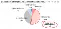 フライドポテトに関する調査