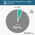 不動産売却を決断するまでにかかった期間、最多は「1