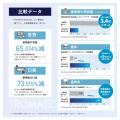 生体電流領域でグループ特許保有数165件(累計世utf-8