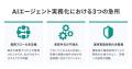 ブレインパッド、「AIエージェントによる業務フutf-8