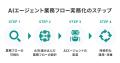 ブレインパッド、「AIエージェントによる業務フutf-8