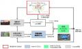 SOLIZE Ureka Technologyと鷺宮製作所が自動運転アル