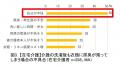 ライオンハイジーン　介護の洗濯、見えにくい負担の正