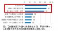 ライオンハイジーン　介護の洗濯、見えにくい負担の正