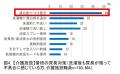 ライオンハイジーン　介護の洗濯、見えにくい負担の正