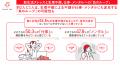 約2人に1人は、生理不順による不調が仕事に波及する「