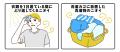 柔軟剤『ソフラン プレミアム消臭 汗臭ブロック 涼感