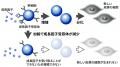 エイジングケア*1の、その先へ。次世代Gファクターセ