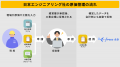 日本エンジニアリング、kintoneを活用し原価管理を仕