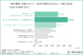 B2Bマーケティングの決定打に。株式会社PRIZMA、定性